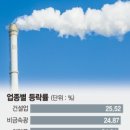 승진철강(주) 네이버블로그