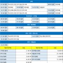 안천정류소 이미지