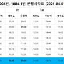 상안주유소 이미지