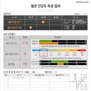 서초 다이어트 EMS로 전신순환 단기다이어트 리다이어트 후기