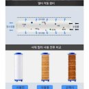 지금 쓰고 계시는 샤워기 교체할때입니다///녹물제거필터샤워기 이미지