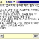 와이엠글로벌