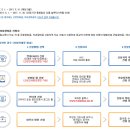 2018년 근로장려금 자녀장려금 신청하세요 이미지