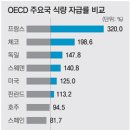 평지상회 - 정읍시 | 평지상회