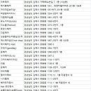 한송이헤어앙크미용실 네이버블로그
