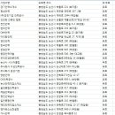 논산 직업소개소