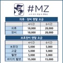 &lt;홍천 스키장 렌탈샵 추천&gt; 대명 비발디파크 스키월드 MZ샵 렌탈 비교 및 강습 후기 #MZ