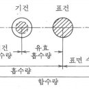 남원추옥 | 응시과목 : 조경산업기사 2020년 06월 06일 틀린 기출문제 모음