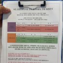 공공족발 | 화천공공산후조리원 뉴본촬영 그리고 조기퇴소 후기