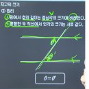 인간의 근본 탐구 태양계 지구의 크기 이미지