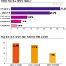 적금 이미지