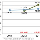 부평구청역 9번 출구 이미지