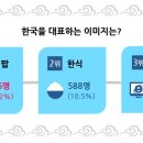케이에듀넷 이미지