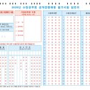 [공고]2025년 소방공무원 채용 필기시험 일시 장소 공고 이미지