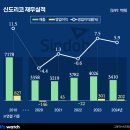 삼천리2차(아) 이미지