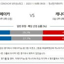 11월18일 네이션스리그 해외축구 자료정보 이미지