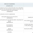 에이스유통 이미지