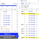서초포레스타3단지 건너편 횡단보도 | 240921 서울/실거래가 살펴보기 (feat. 신중함을 겸비한 실행력)