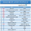소리바다 - 중구 자갈치해안로 52 | 소리바다