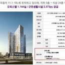 고덕 헤리움 비즈타워 3차 이미지