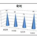 2015년 2회 컴퓨터활용능력 2급 필기 기출문제 이미지