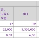 인벤티지랩 공모가 하단미만 12,000원 결정 이미지