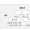 주식회사 영네트웍스 이미지