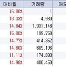 12월 3일 오전 상한가종목 --- 보해양조우, 카이시스, 스타엠, 백금T&A, 자티전자, 다날, DM테크놀로지, 이루온 이미지