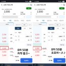 키움바이오 | 교보19호스팩, 키움히어로스스팩1호, 쿼드메디슨- 버거운 세종목 동시상장 매도 후기. 수익