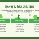 클래스마트 이미지