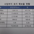 지주택 추분안내면 법적조치를 한다는데 이미지
