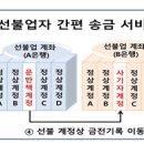 23.12.26 악질적 민생범죄로부터 안전한 사회 구현 이미지