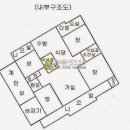 행당로 이미지