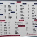 경보관 이미지