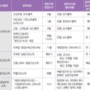 소득과 재산 이보다 적으면 수급자 될 수 있다. (기초수급자 조건) 이미지