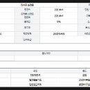 녹산산업중로 이미지
