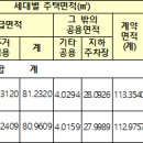 대산-1 이미지
