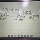 시쓰는 수요일 이미지