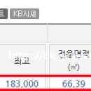 뉴욕앤치과의원 이미지