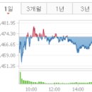 에스엠실업