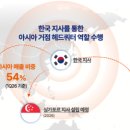 하이홀딩스 이미지