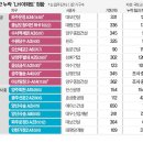 (주)코리아세븐광주양산지구점 | 23. 08. 01 ~ 08. 05. 한국경제신문 정리
