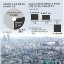 삼성 부동산중개 | 삼성 vs 포스코, 반포 재건축 수주전의 승자는? 부동산 플랫폼의 명암