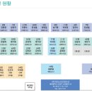 [ 대전 / 노은수산시장 ] 대전 노은수산시장 솔직후기_231129