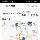 호남정맥 북진1구간(외망 - 토끼재) 이미지