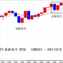 주식시장의 조망권 ? 이미지