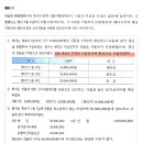 법인세 부계부 세무조정 시기, 약정주의 질문입니다 이미지