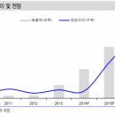 신한티이씨