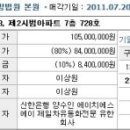 부동산경매에 틈새시장인 대지권 미등기 핵심요약(토지별도등기, 대지권 없음 비교분석) 이미지