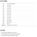 한국사능력검정 기본이론 이미지